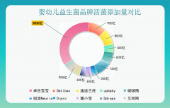 吃肠道益生菌推荐吗宝宝 看完这篇再决定是否给娃补