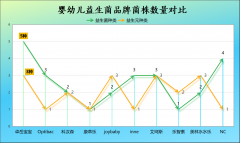 宝宝诺如病毒益生菌推荐 一招缓解宝宝肠胃危机你知道吗